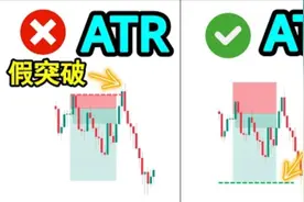 ATR技术分析视频封面