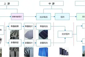 什么是光伏产业链视频封面