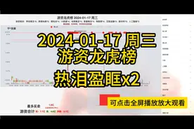 2024-01-17 周三游资龙虎榜