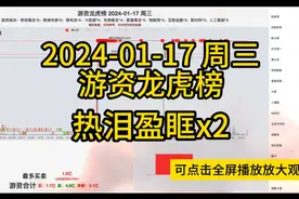 2024-01-17 周三游资龙虎榜视频封面