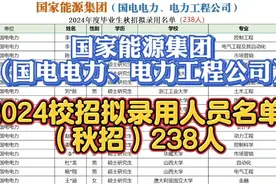 国家能源集团（国电电力、电力工程公司）2024校招拟录用人员名单视频封面