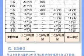 是不是骨折了就能评上伤残呢视频封面