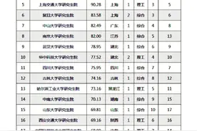 【考研择校可参考】中国研究生院排行榜视频封面
