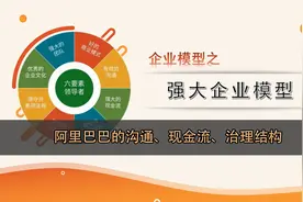 企业模型之阿里巴巴的沟通、现金流、治理结构视频封面