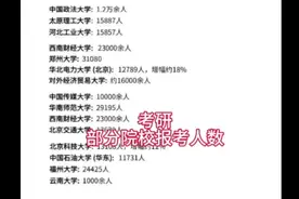 2024考研部分院校报考人数视频封面