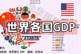 气泡图：世界各国历年GDP，1960-2023视频封面