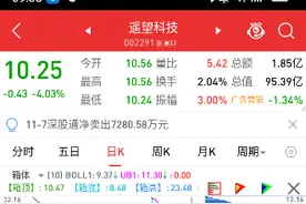 哈哈卖出遥望科技，买进茶花股份。感谢神。