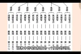 佛教中的等级制度视频封面