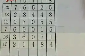 7月22日排列五精选一组规律分析讲解视频封面