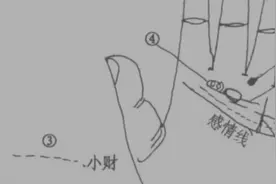 自学看手相：钱财纹的相法绝学