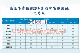 2458亩！2025年南昌供地计划首曝光！视频封面