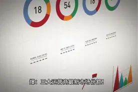 三大电信运营商最新市场份额！视频封面