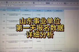 山东事业单位第一天报名数据分析，有的岗位一天报名了这么多？？视频封面