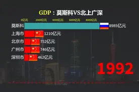 俄罗斯第一大城市莫斯科发展如何！莫斯科与北上广深gdp排行