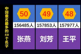 中国重名最多的名字，有没有你同学？视频封面