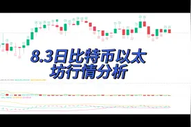 小币种强势？比特币会跌到什么地方？视频封面