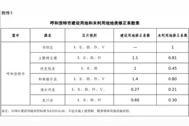 呼和浩特市各旗县区征地补偿标准视频封面
