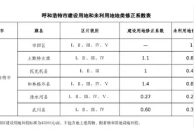 呼和浩特市各旗县区征地补偿标准视频封面
