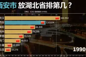 “国际大都市”西安经济实力强？GDP水平放湖北能排第几？看对比视频封面