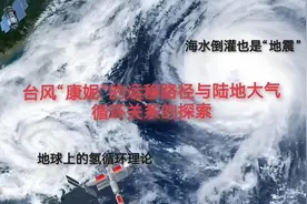 台风“康妮”路径与大气循环之谜视频封面
