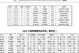 中超第四轮裁判选派：麦麦提江吹国安战上港，马宁缺席，傅明VAR视频封面