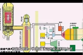 核能发电的原理、优点及发展现状