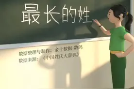中国最长的姓视频封面