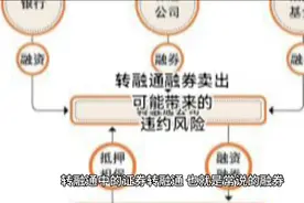 转融通融券卖出可能带来的违约风险