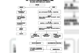 醉驾的法律流程，会留下案底吗？视频封面
