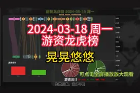 2024-03-18 周一游资龙虎榜