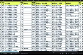 山东专科志愿填报怎么填？看完这个视频就会了