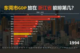 东莞GDP在广东省排第4，放在浙江能排第几？温州与东莞谁更强？视频封面