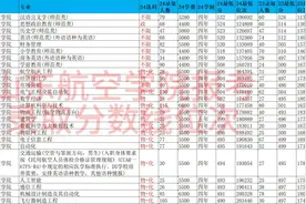 山东航空学院各专业报考参考录取分数线位次视频封面