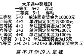 我买大乐透、经过一段时间的娱乐，现在才知道大乐透的中奖规则。视频封面