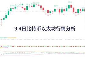 比特币还没跌完，反弹继续做空视频封面
