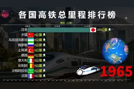 世界各国高铁总里程排行榜，为基建英雄加油！🤔视频封面