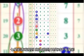 七星彩玩法详解视频封面