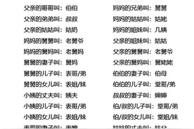 中国亲戚称呼大全，禁止盗取视频