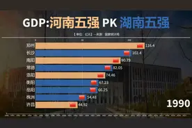 郑州力压长沙几十载，如今长沙能完胜反超？河南五强PK湖南五强