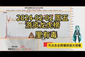 2024-02-02 周五游资龙虎榜视频封面