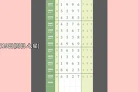 5月19日(周日).七星.图规欣赏视频封面