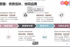 9.【清华大学】Deepseek数据处理的洗髓易筋，助你挖掘数据潜力视频封面