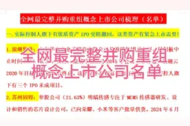 全网最完整并购重组概念上市公司梳理（附名单）视频封面