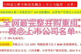 全网最完整并购重组概念上市公司梳理（附名单）视频封面