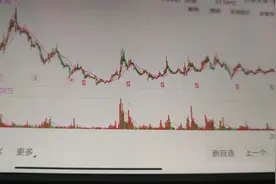 一批底部国企央企股等待暴发视频封面