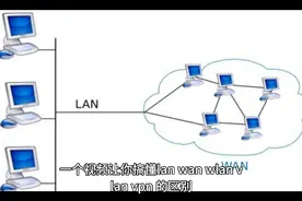 三分钟教你搞懂lan,wan,wlan,vlan,vpn,的区别，