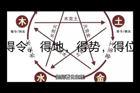 每天讲八字，得令，得地，得势，得位视频封面