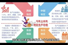 "京津冀区划调整构想：合并唐山秦皇岛，沧州归天津"视频封面