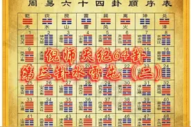 倪师天纪64卦第三卦水雷屯2视频封面