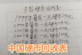 最新版，中国硬币回收价格表。视频封面